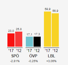 Wahl 2017 Deutschkreutz