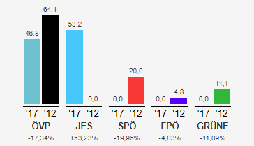 Wahl 2017 Jennersdorf