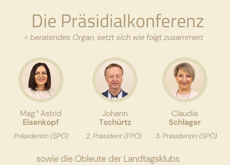 Landesbudget Burgenland